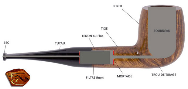 pipe cutting and vocabulary